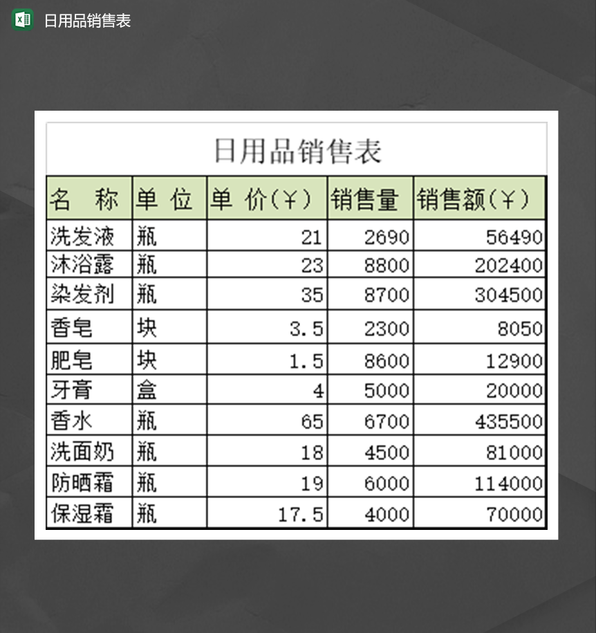 日用百貨銷售業(yè)績(jī)表的精準(zhǔn)管理 Excel模板優(yōu)化指南