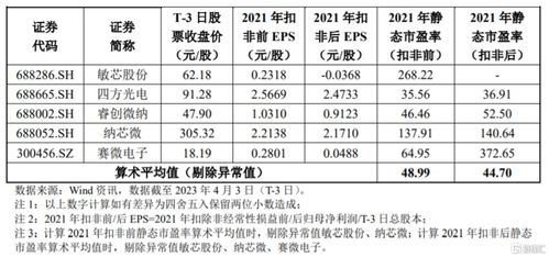 高華科技科創(chuàng)板破發(fā)探析 軟件外包服務(wù)龍頭股價(jià)遇挫，市值仍超47億